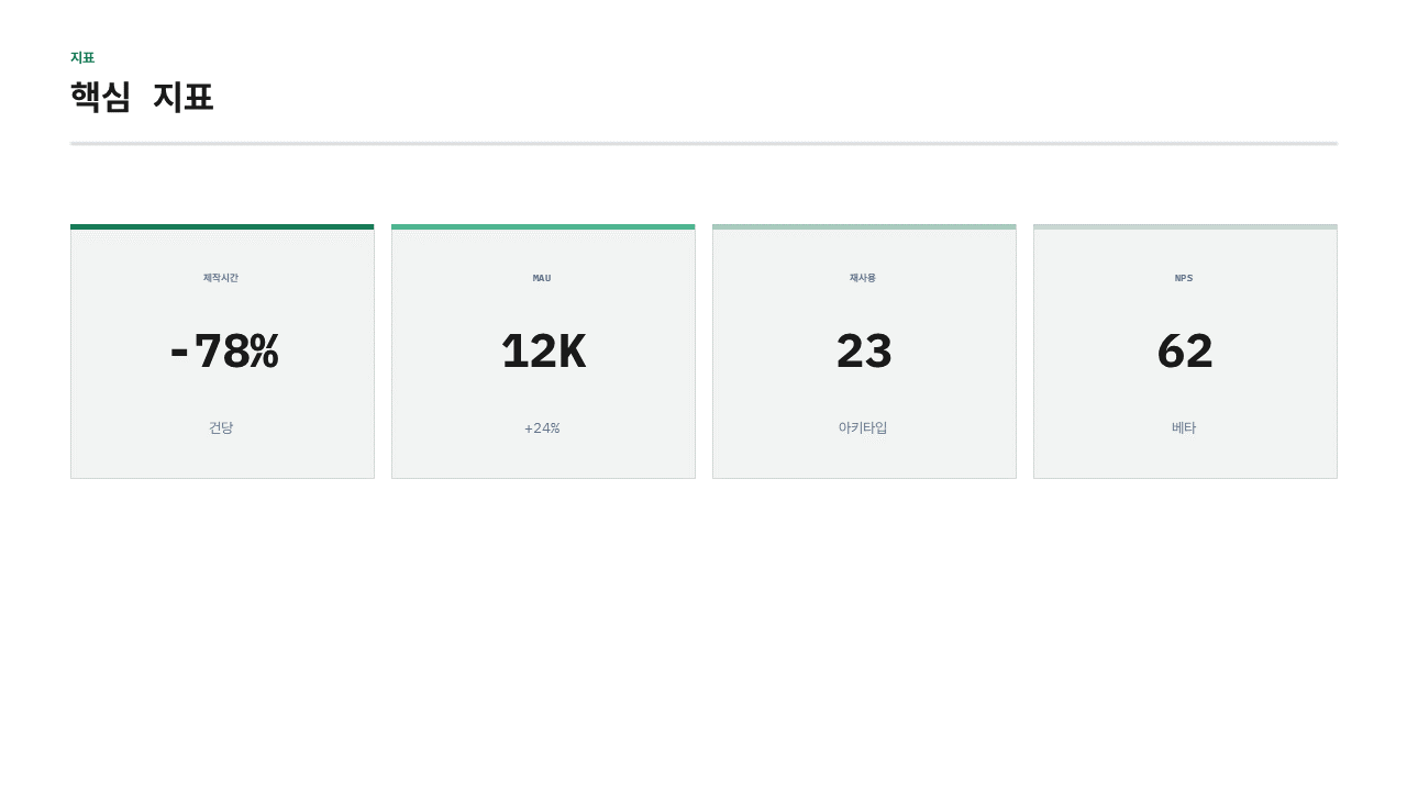 kpi