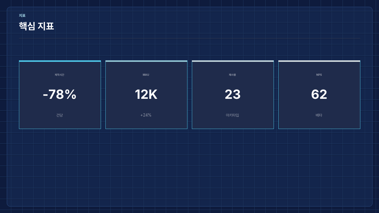 kpi