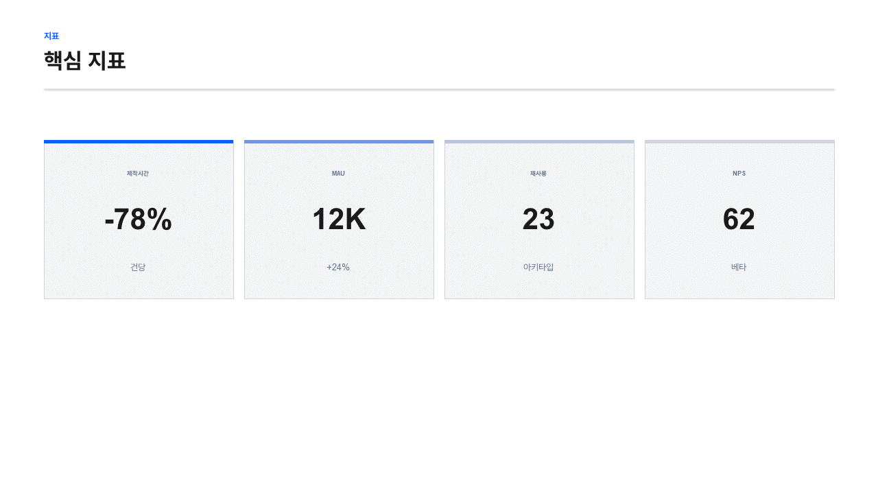 kpi