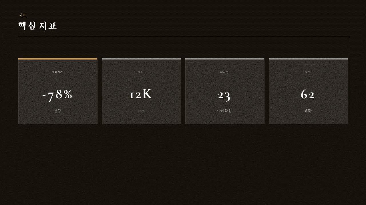 kpi