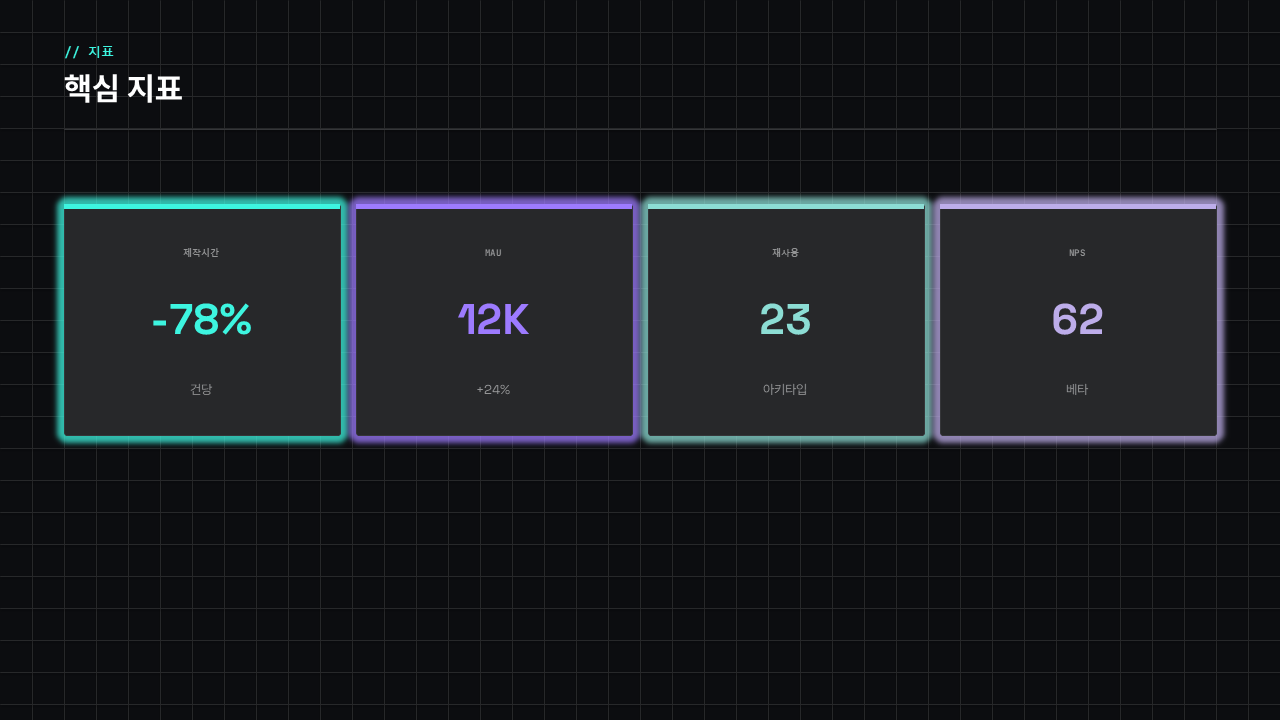 kpi