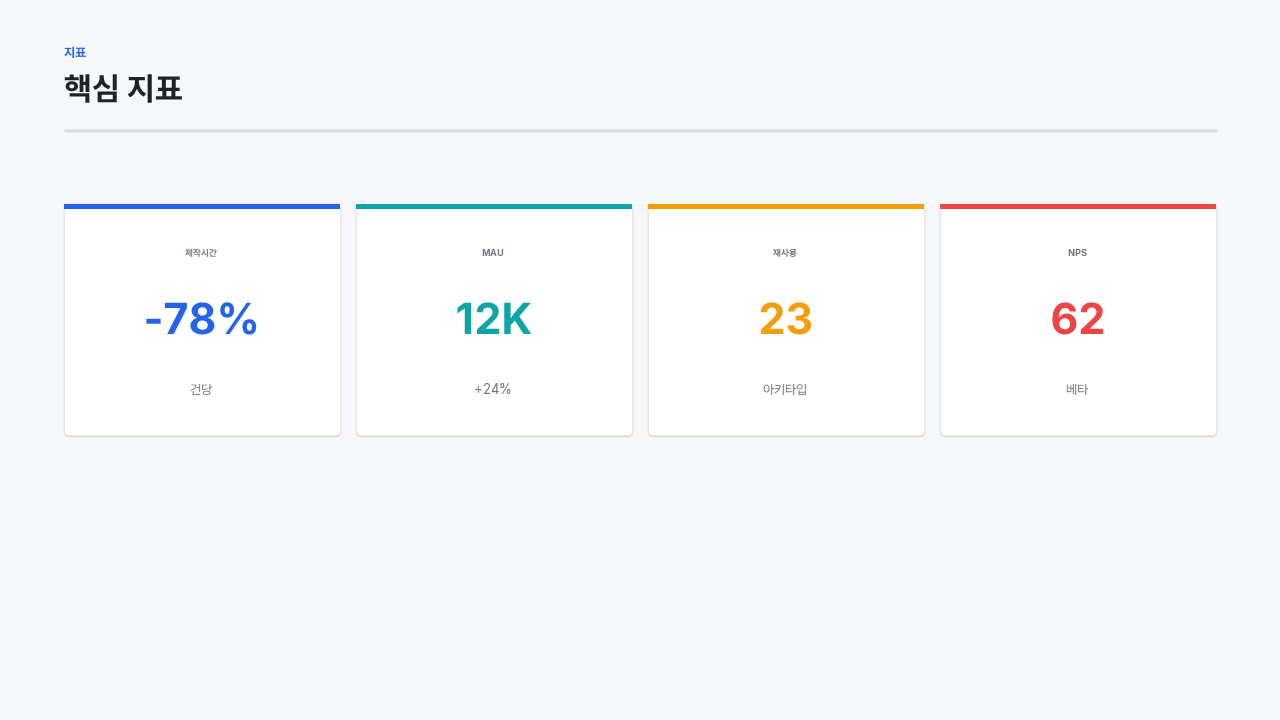 kpi
