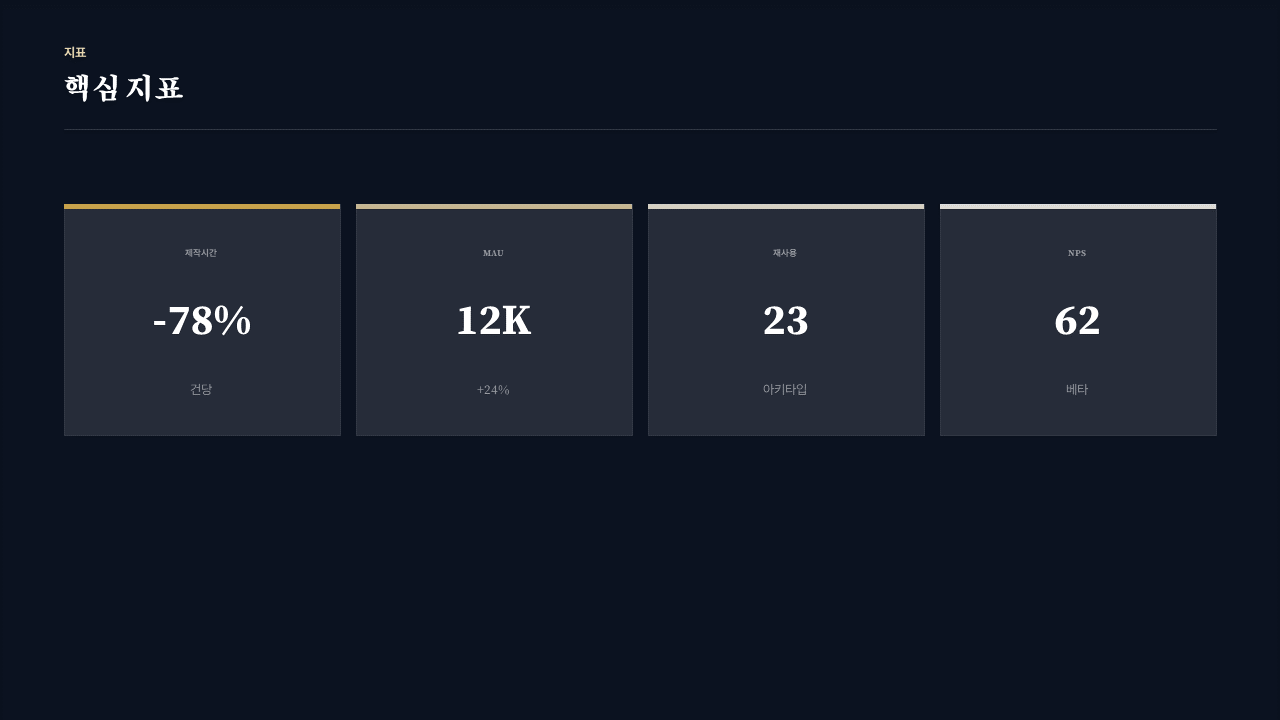 kpi