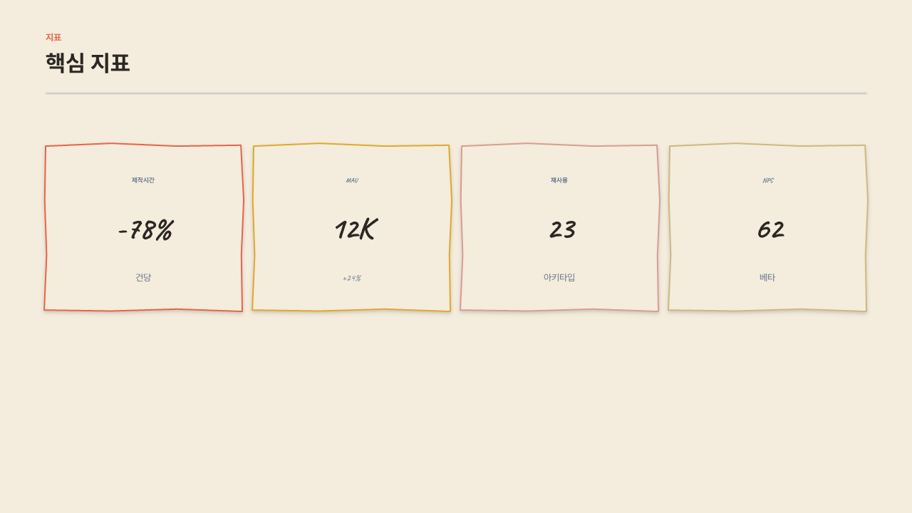 kpi