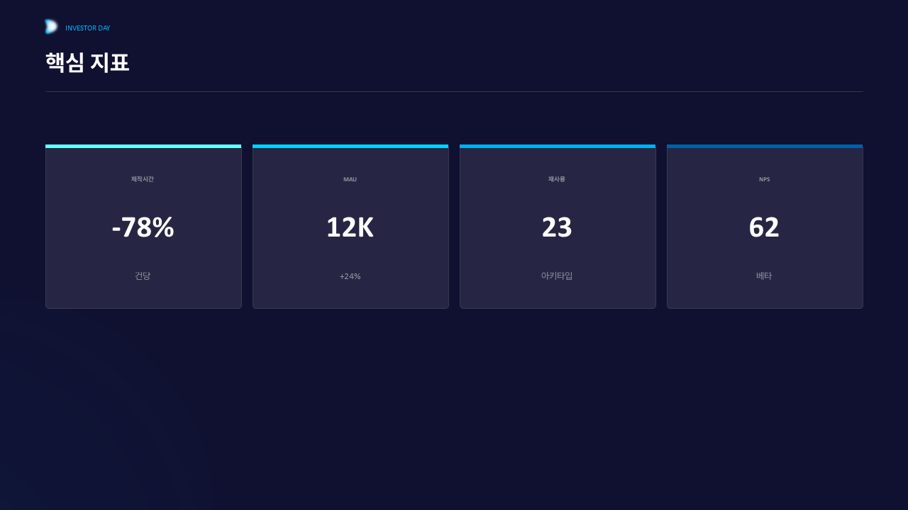 kpi