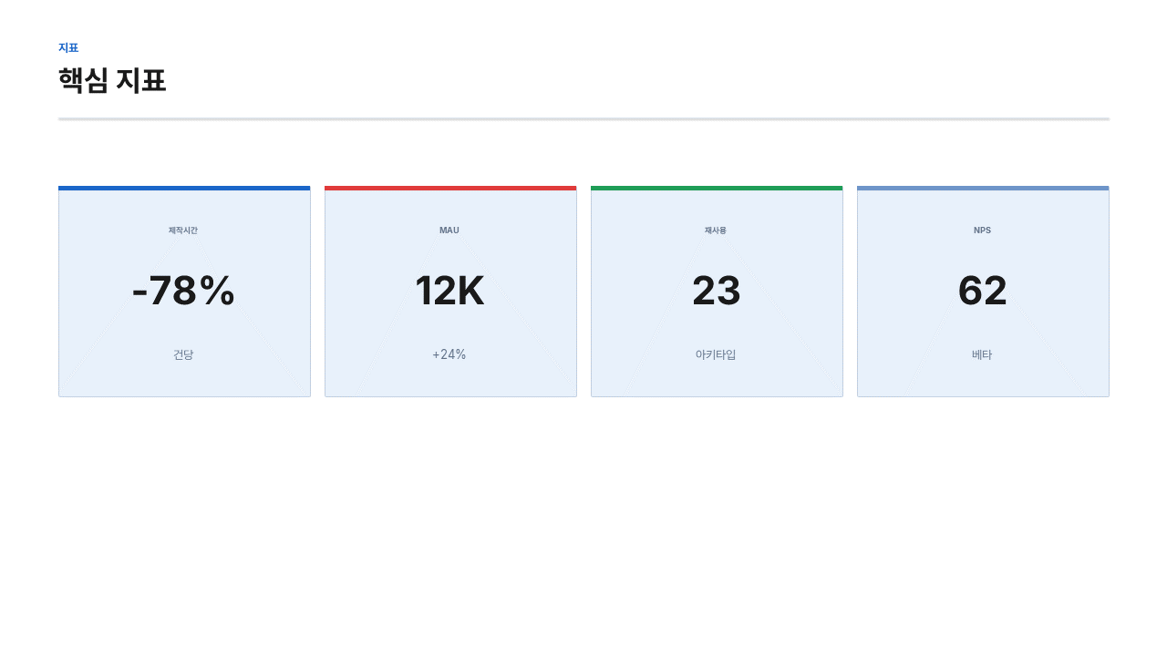 kpi