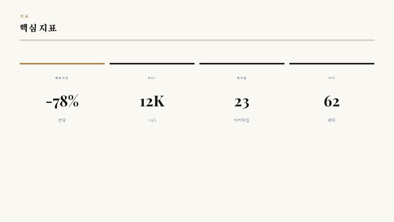 kpi