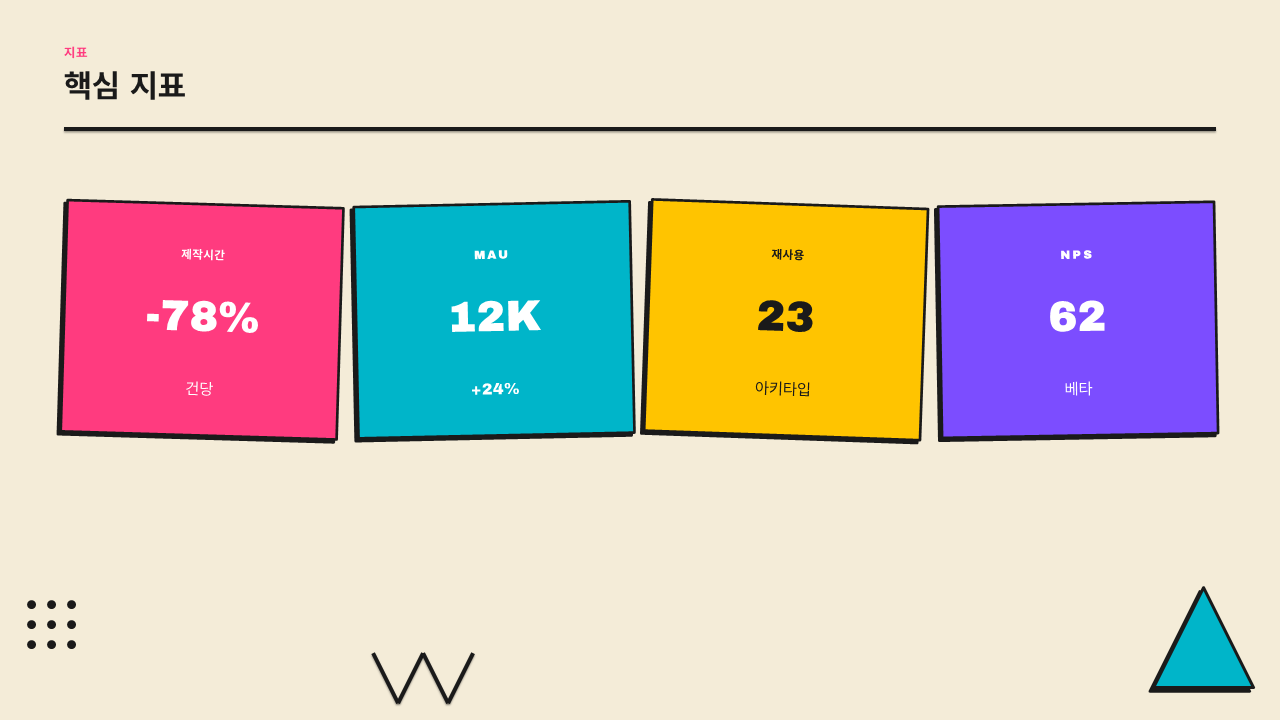 kpi