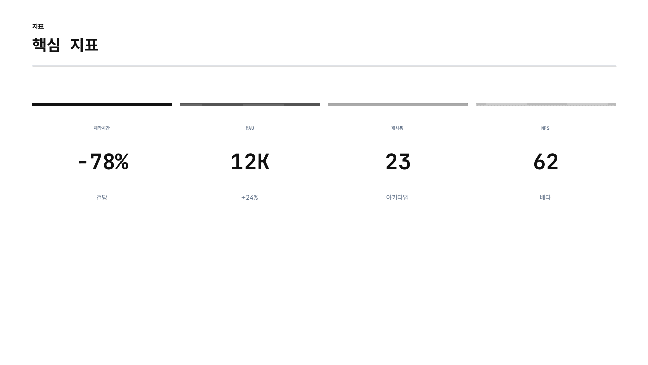 kpi
