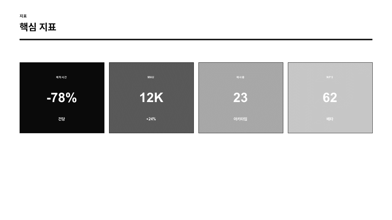 kpi