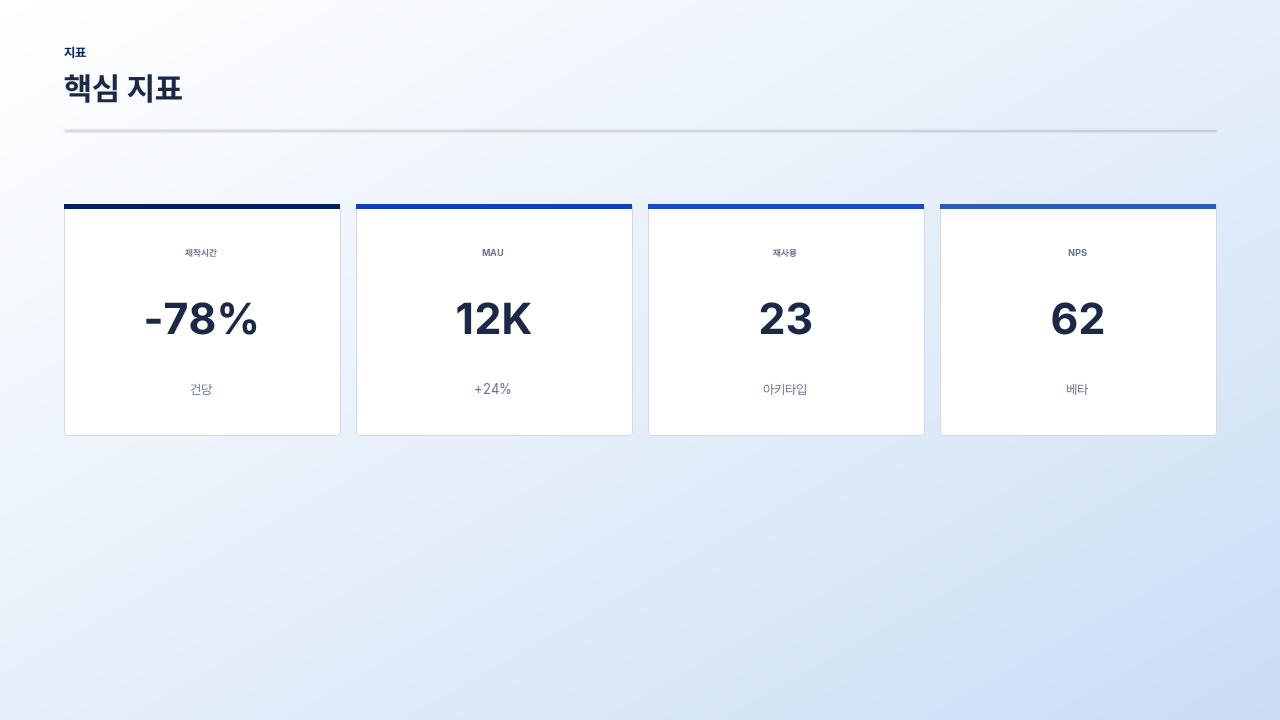 kpi