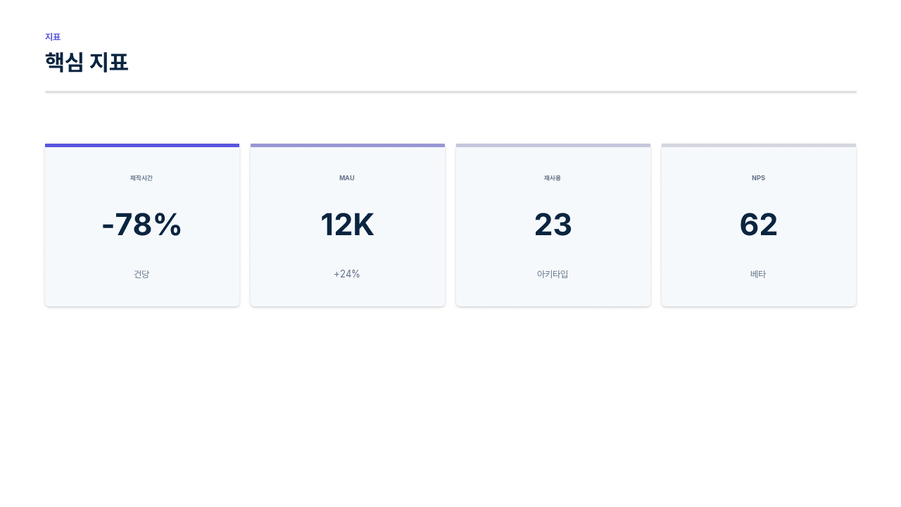 kpi