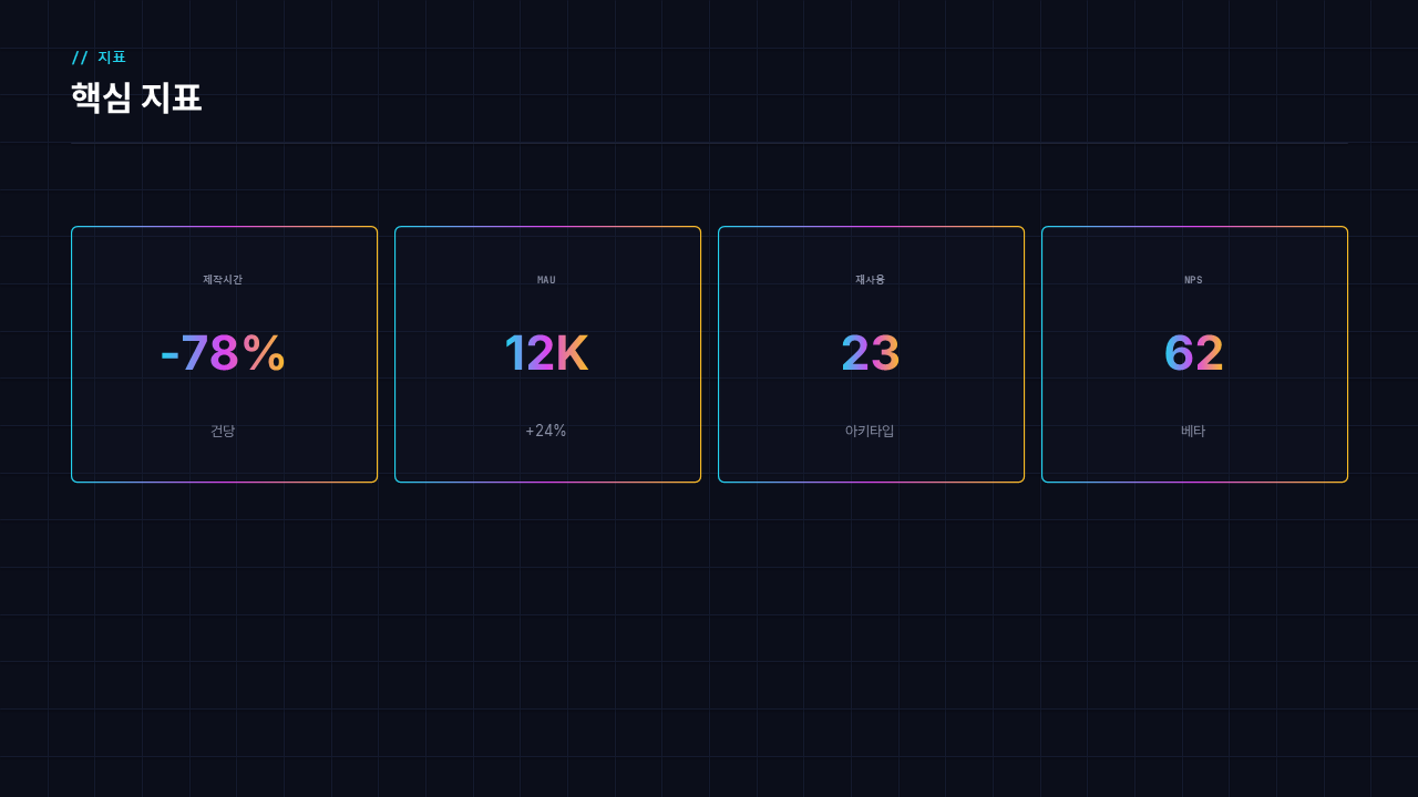 kpi