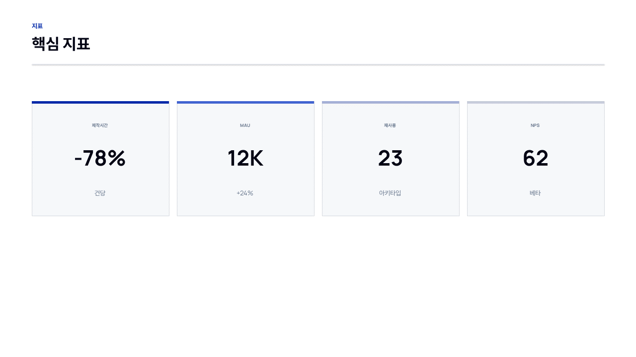 kpi