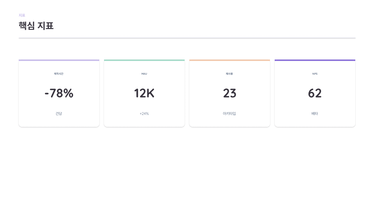 kpi