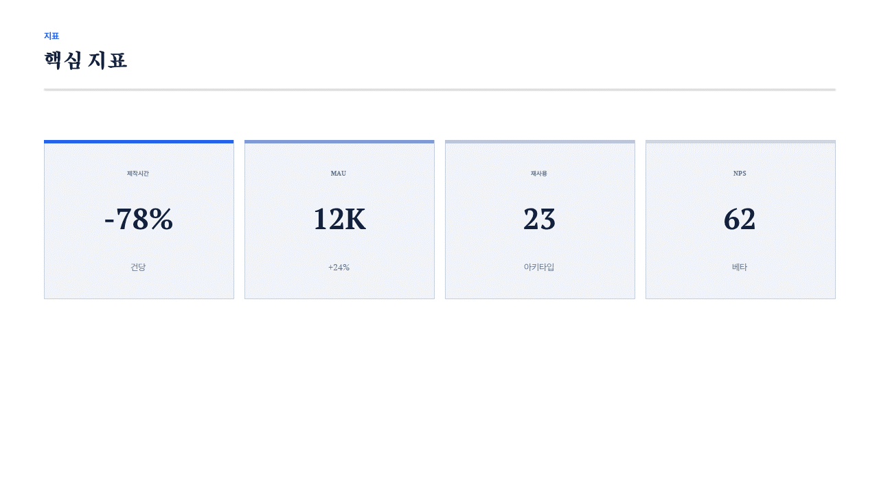 kpi
