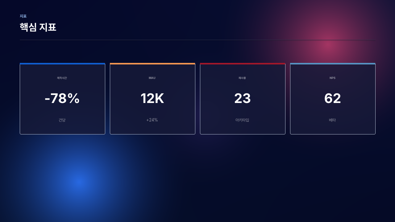 kpi