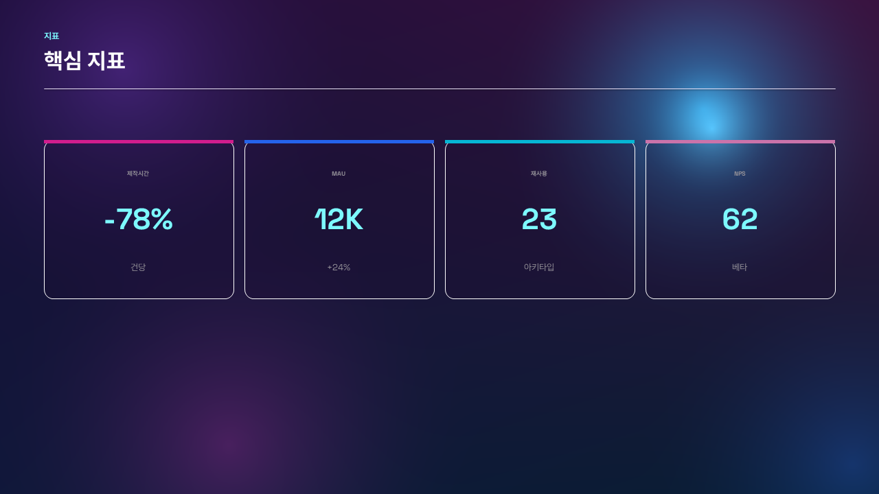 kpi